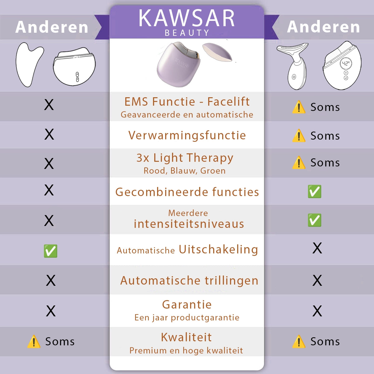 EMS Gua Sha | Appareil de soin et de beauté avec luminothérapie