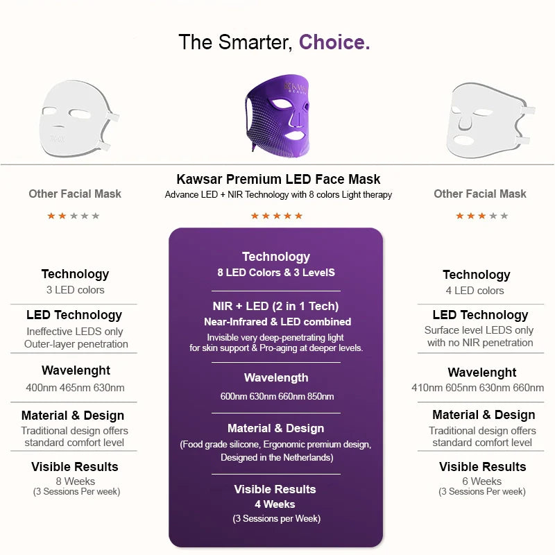 LED Face Mask – LED Mask with 7 Modes & NIR Light Therapy