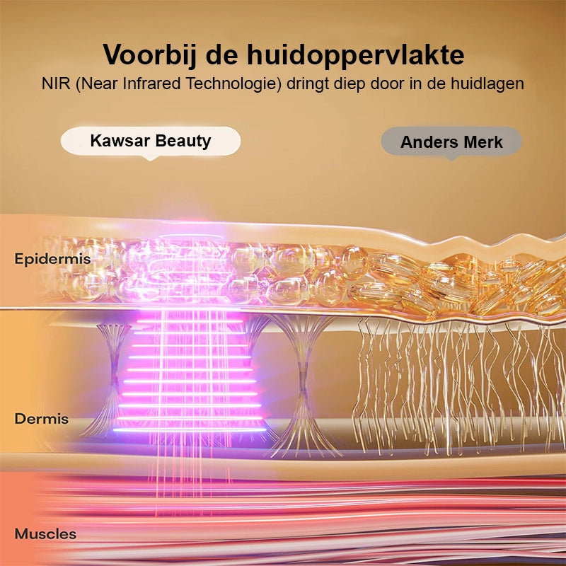 LED Face Mask – LED Mask with 7 Modes & NIR Light Therapy