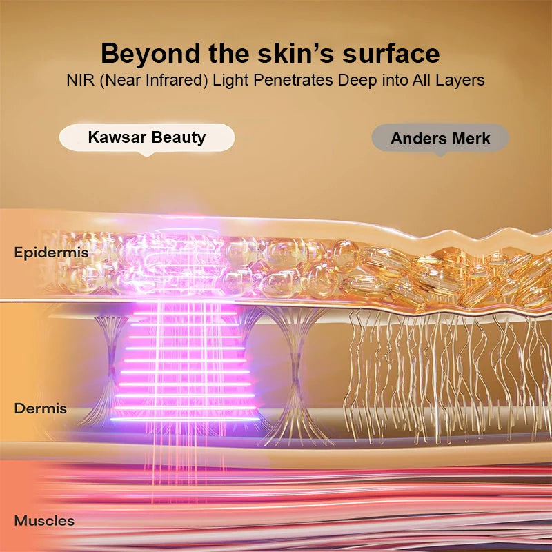 LED Face Mask – Premium LED Mask with 7 Modes & NIR Light Therapy