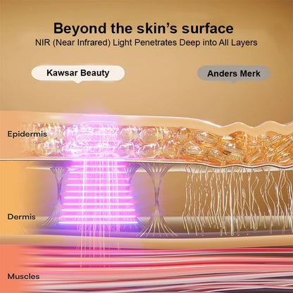 LED Face Mask – Premium LED Mask with 7 Modes & NIR Light Therapy